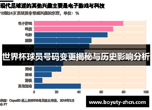 世界杯球员号码变更揭秘与历史影响分析