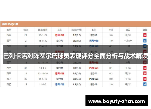 巴列卡诺对阵塞尔塔球员表现评分全面分析与战术解读