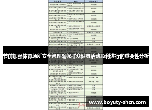 节前加强体育场所安全管理确保群众健身活动顺利进行的重要性分析