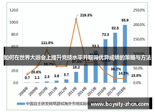 如何在世界大运会上提升竞技水平并取得优异成绩的策略与方法